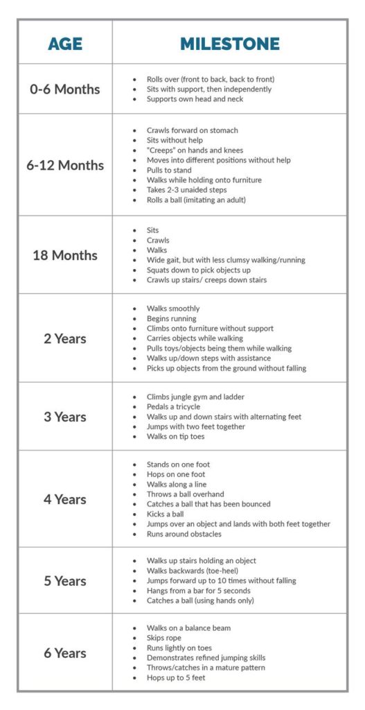 Gross Motor Skills For 0 2 Year Olds