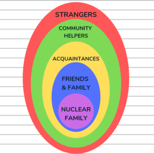 teaching stranger danger chart