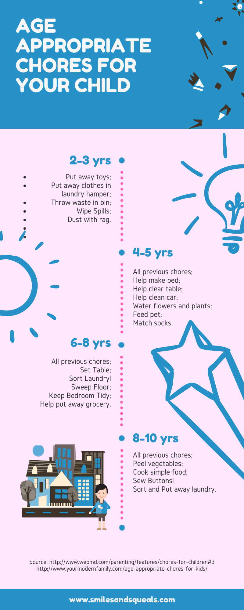 age appropriate tasks for kids infographic