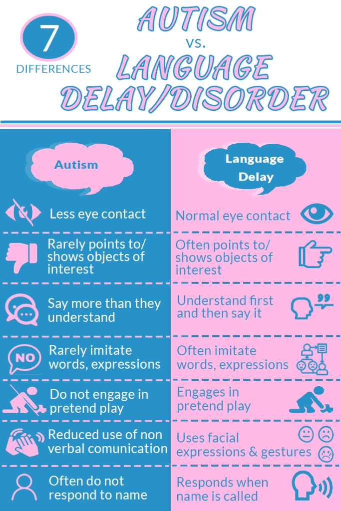 does speech delay means autism