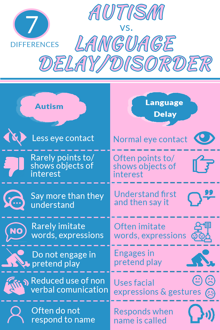 is it speech delay or autism